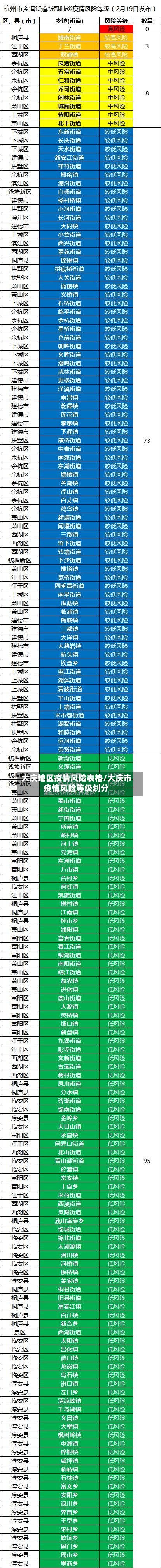 大庆地区疫情风险表格/大庆市疫情风险等级划分-第2张图片