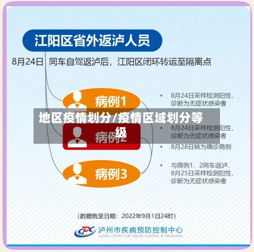 地区疫情划分/疫情区域划分等级