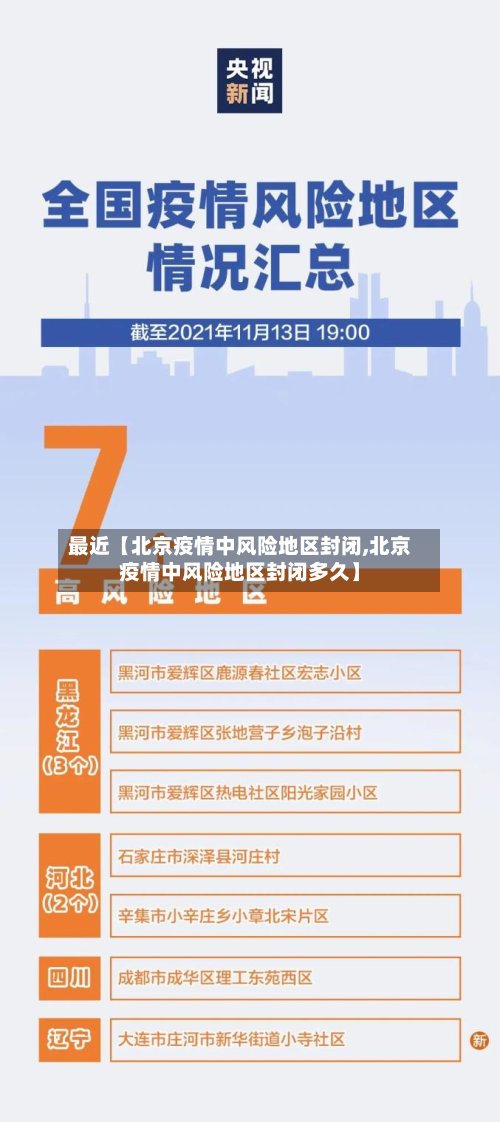 最近【北京疫情中风险地区封闭,北京疫情中风险地区封闭多久】