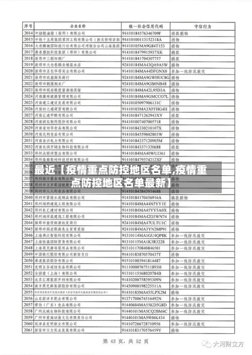 最近【疫情重点防控地区名单,疫情重点防控地区名单最新】-第2张图片