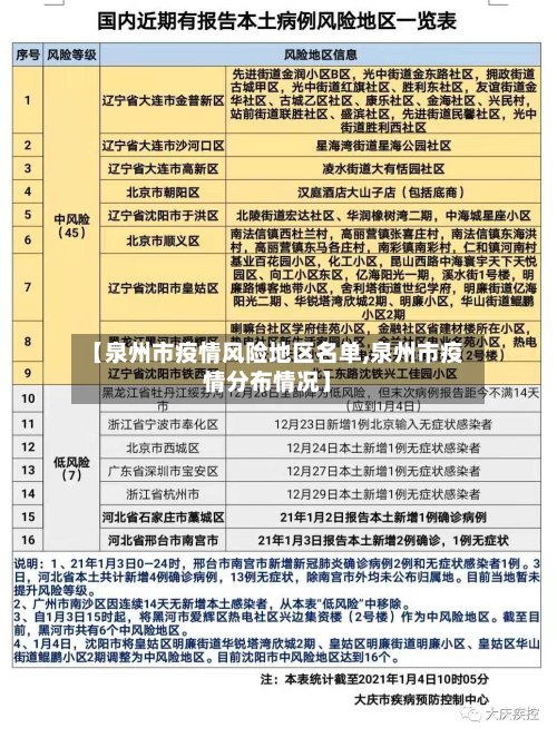 【泉州市疫情风险地区名单,泉州市疫情分布情况】