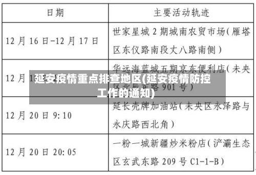 延安疫情重点排查地区(延安疫情防控工作的通知)-第2张图片