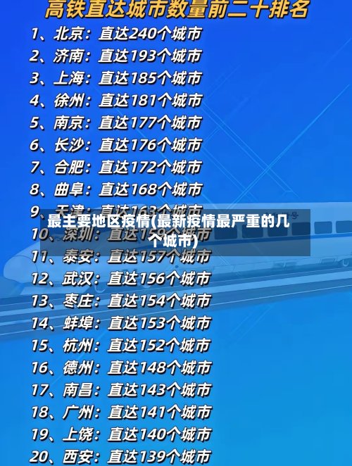 最主要地区疫情(最新疫情最严重的几个城市)-第2张图片