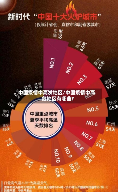 中国疫情中高发地区/中国疫情中高危地区有哪些?-第3张图片