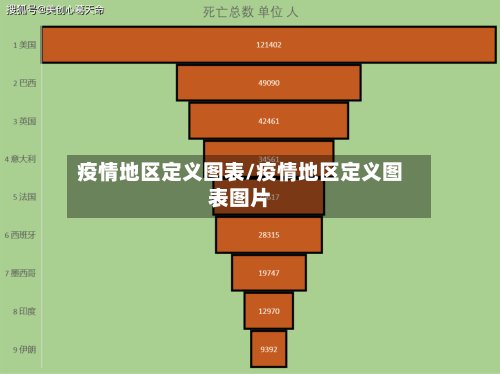 疫情地区定义图表/疫情地区定义图表图片