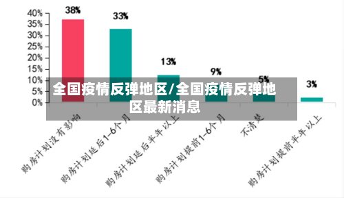 全国疫情反弹地区/全国疫情反弹地区最新消息