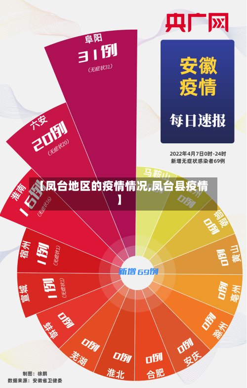 【凤台地区的疫情情况,凤台县疫情】