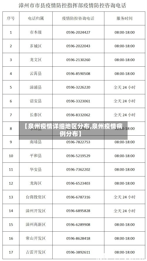 【泉州疫情详细地区分布,泉州疫情病例分布】-第2张图片