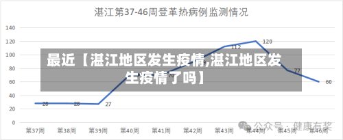 最近【湛江地区发生疫情,湛江地区发生疫情了吗】