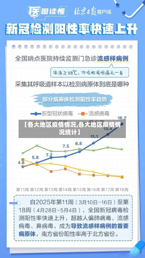 【各大地区疫情情况,各大地区疫情情况统计】