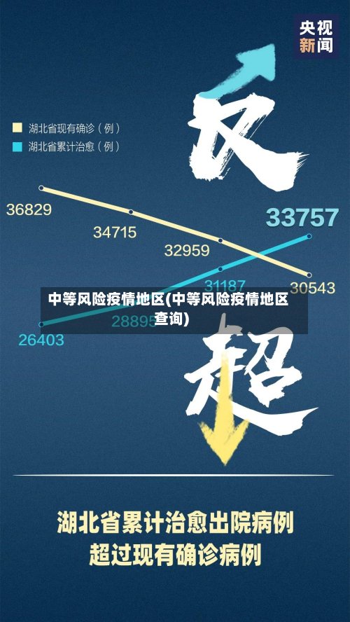 中等风险疫情地区(中等风险疫情地区查询)