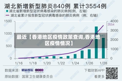 最近【香港地区疫情政策查询,香港地区疫情情况】