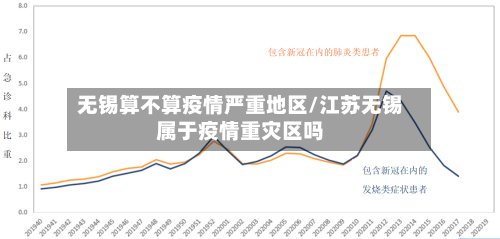 无锡算不算疫情严重地区/江苏无锡属于疫情重灾区吗