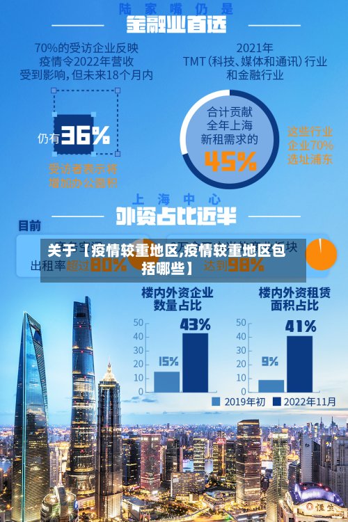 关于【疫情较重地区,疫情较重地区包括哪些】