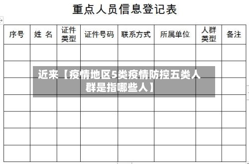 近来【疫情地区5类疫情防控五类人群是指哪些人】-第2张图片
