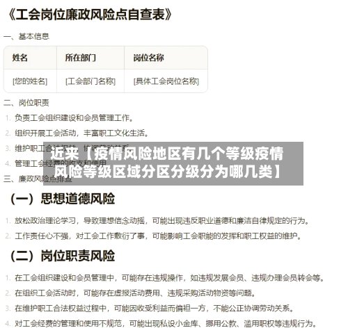 近来【疫情风险地区有几个等级疫情风险等级区域分区分级分为哪几类】-第2张图片