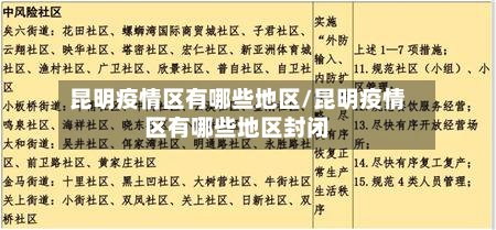 昆明疫情区有哪些地区/昆明疫情区有哪些地区封闭-第2张图片