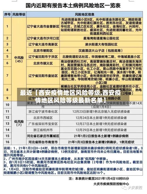 最近【西安疫情地区风险等级,西安疫情地区风险等级最新名单】