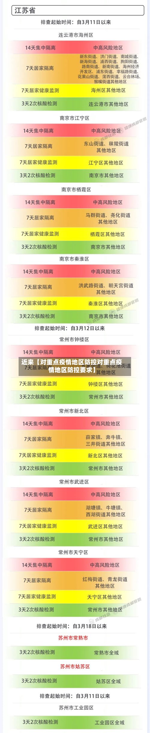 近来【对重点疫情地区防控对重点疫情地区防控要求】
