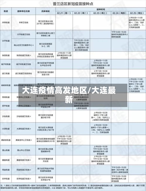 大连疫情高发地区/大连最新-第2张图片