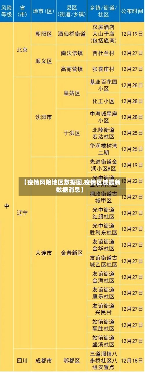 【疫情风险地区数据图,疫情区域最新数据消息】