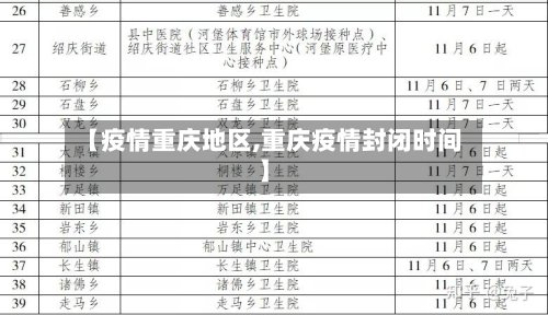 【疫情重庆地区,重庆疫情封闭时间】-第2张图片