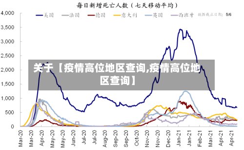 关于【疫情高位地区查询,疫情高位地区查询】