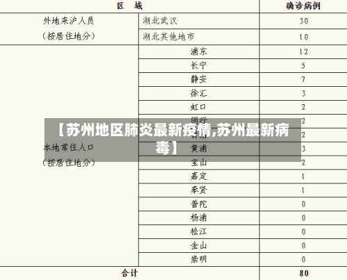【苏州地区肺炎最新疫情,苏州最新病毒】