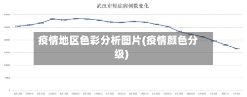 疫情地区色彩分析图片(疫情颜色分级)-第3张图片