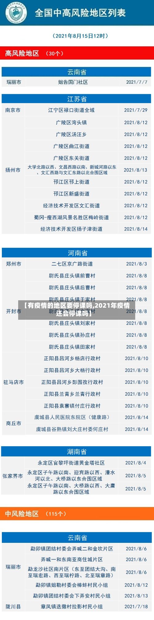 【有疫情的地区要停课吗,2021年疫情还会停课吗】