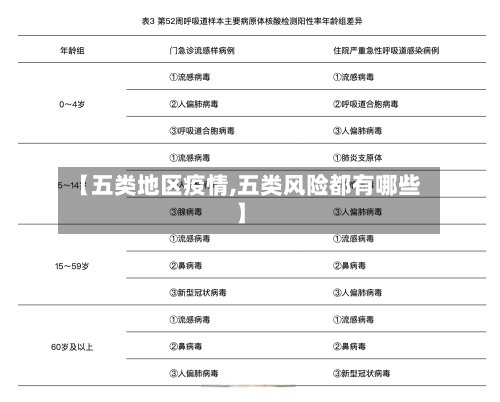 【五类地区疫情,五类风险都有哪些】-第2张图片