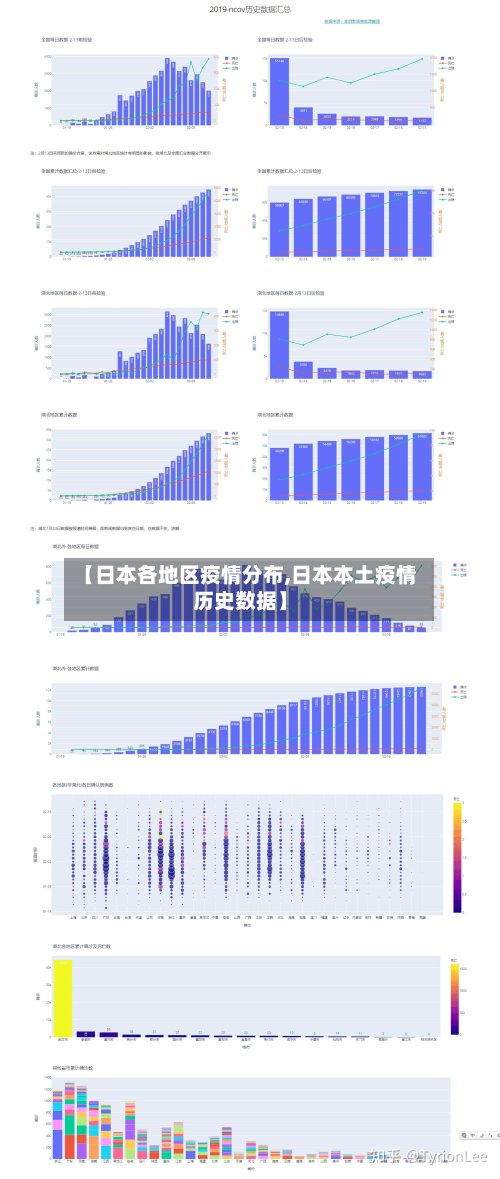 【日本各地区疫情分布,日本本土疫情历史数据】-第3张图片