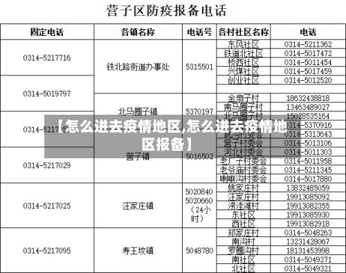 【怎么进去疫情地区,怎么进去疫情地区报备】