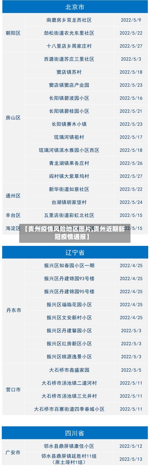 【贵州疫情风险地区图片,贵州近期新冠疫情通报】
