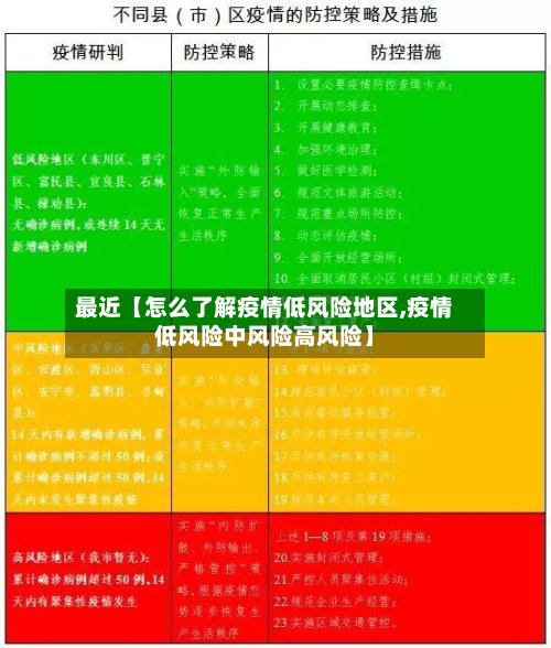 最近【怎么了解疫情低风险地区,疫情低风险中风险高风险】-第2张图片