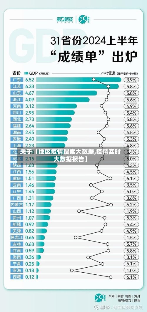 关于【地区疫情搜索大数据,疫情实时大数据报告】