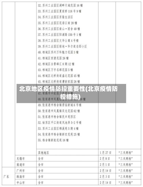 北京地区疫情防控重要性(北京疫情防控措施)