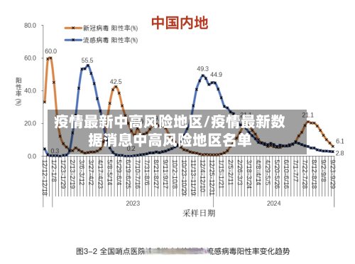 疫情最新中高风险地区/疫情最新数据消息中高风险地区名单-第2张图片