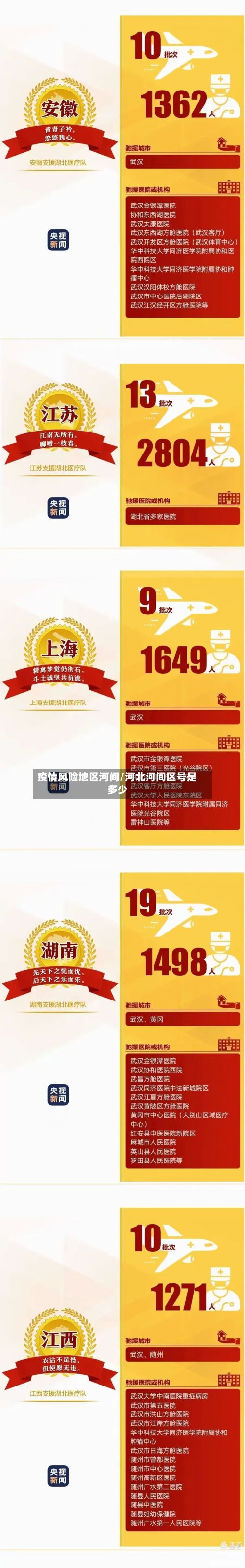 疫情风险地区河间/河北河间区号是多少