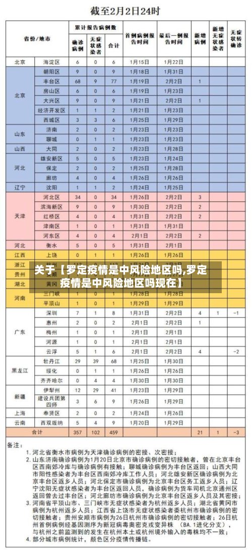 关于【罗定疫情是中风险地区吗,罗定疫情是中风险地区吗现在】-第2张图片