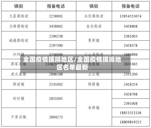 全国疫情摸排地区/全国疫情摸排地区名单最新