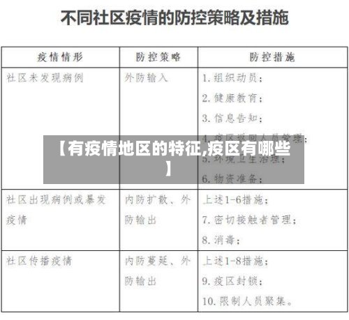 【有疫情地区的特征,疫区有哪些】