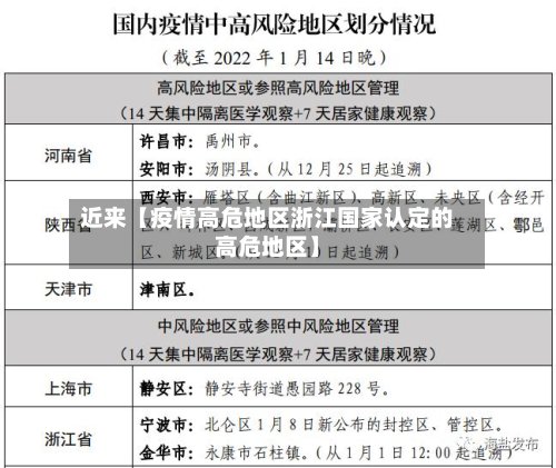 近来【疫情高危地区浙江国家认定的高危地区】-第2张图片
