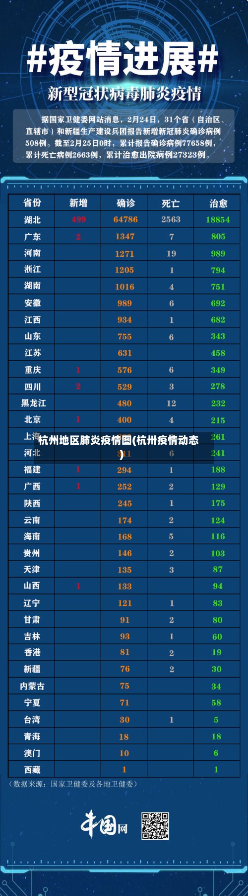 杭州地区肺炎疫情图(杭卅疫情动态)-第2张图片