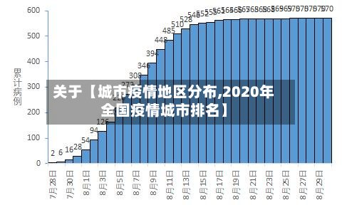 关于【城市疫情地区分布,2020年全国疫情城市排名】-第2张图片