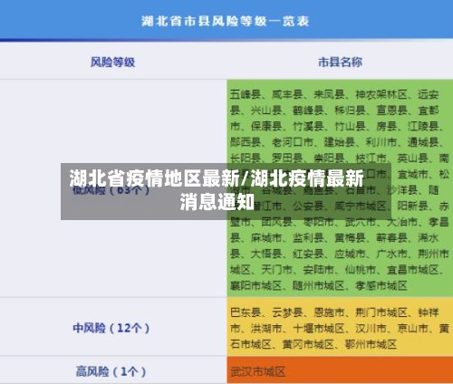 湖北省疫情地区最新/湖北疫情最新消息通知-第2张图片