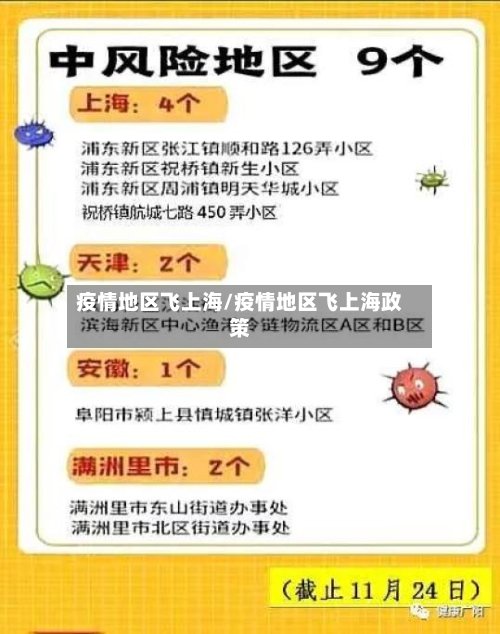 疫情地区飞上海/疫情地区飞上海政策-第2张图片