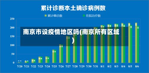南京市设疫情地区吗(南京所有区域)