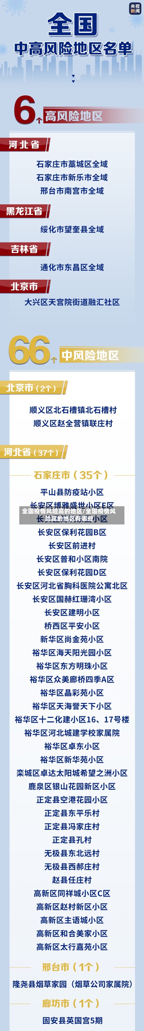 全国疫情风险高的地区/全国疫情风险高的地区有哪些-第2张图片