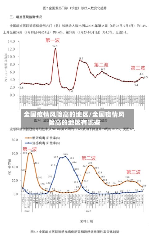 全国疫情风险高的地区/全国疫情风险高的地区有哪些-第3张图片